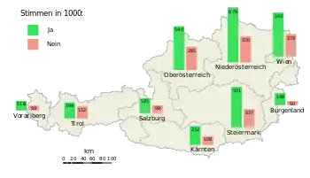 Volksabstimmung In Sterreich Ber Den Beitritt Zur Europ Ischen Union